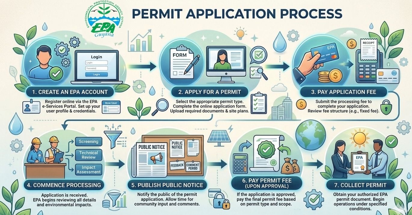 EPA Permits